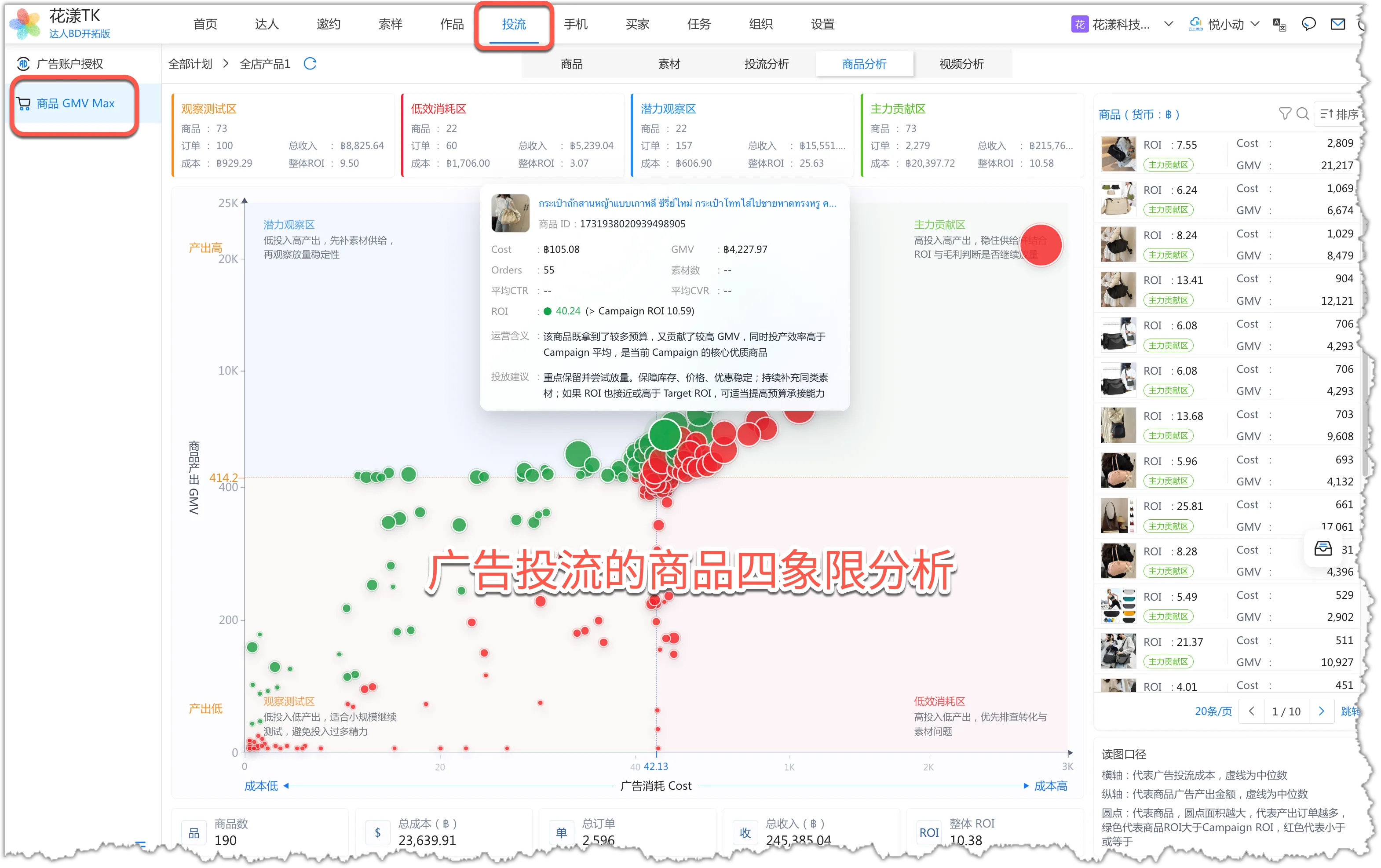 广告投流的商品四象限分析