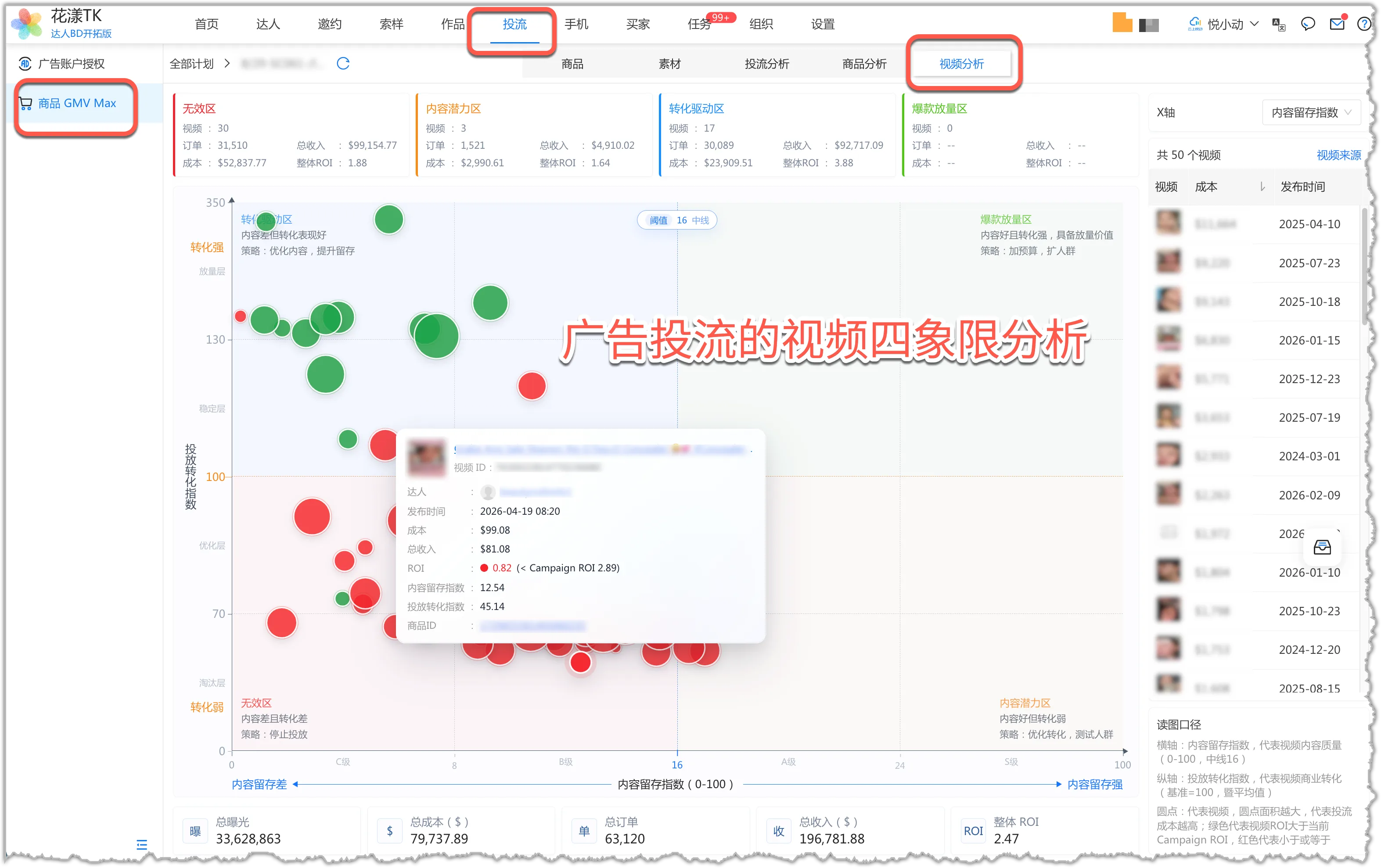 广告投流的视频四象限分析