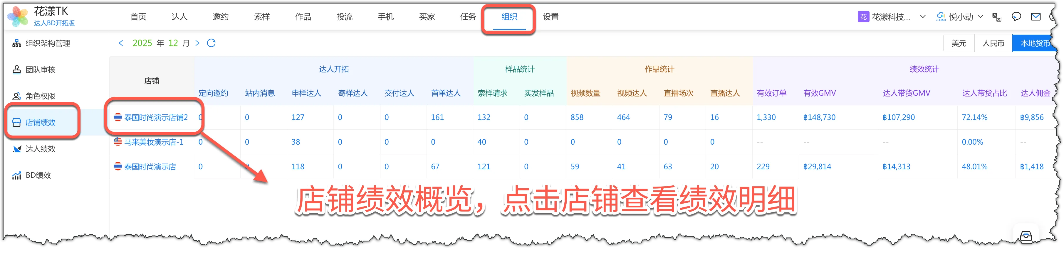 多店铺开拓样品作品与绩效指标对比