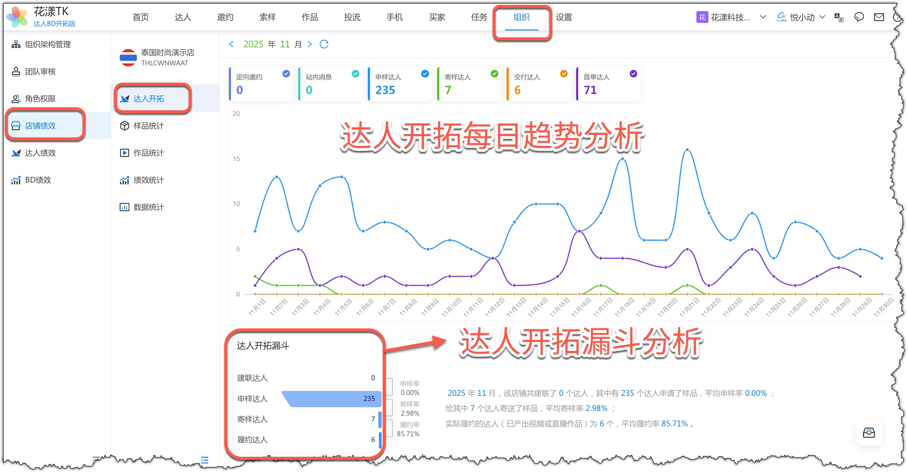 单店达人开拓趋势与漏斗