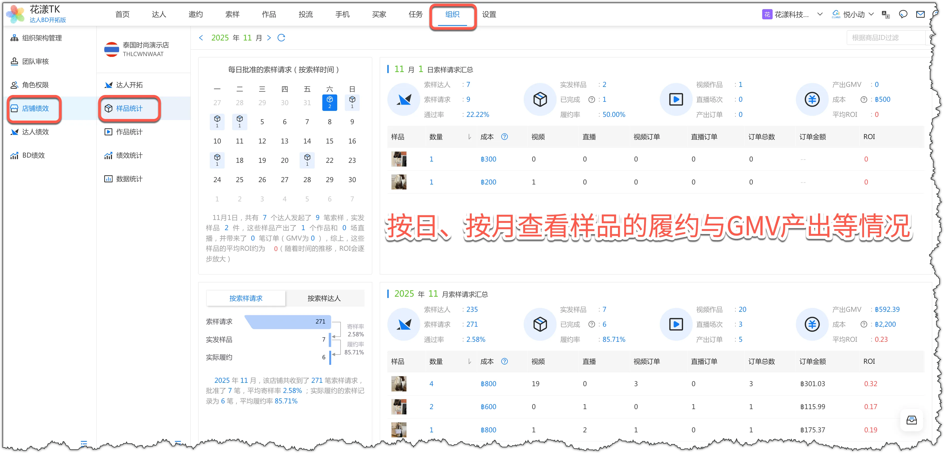 样品请求履约成本与ROI统计