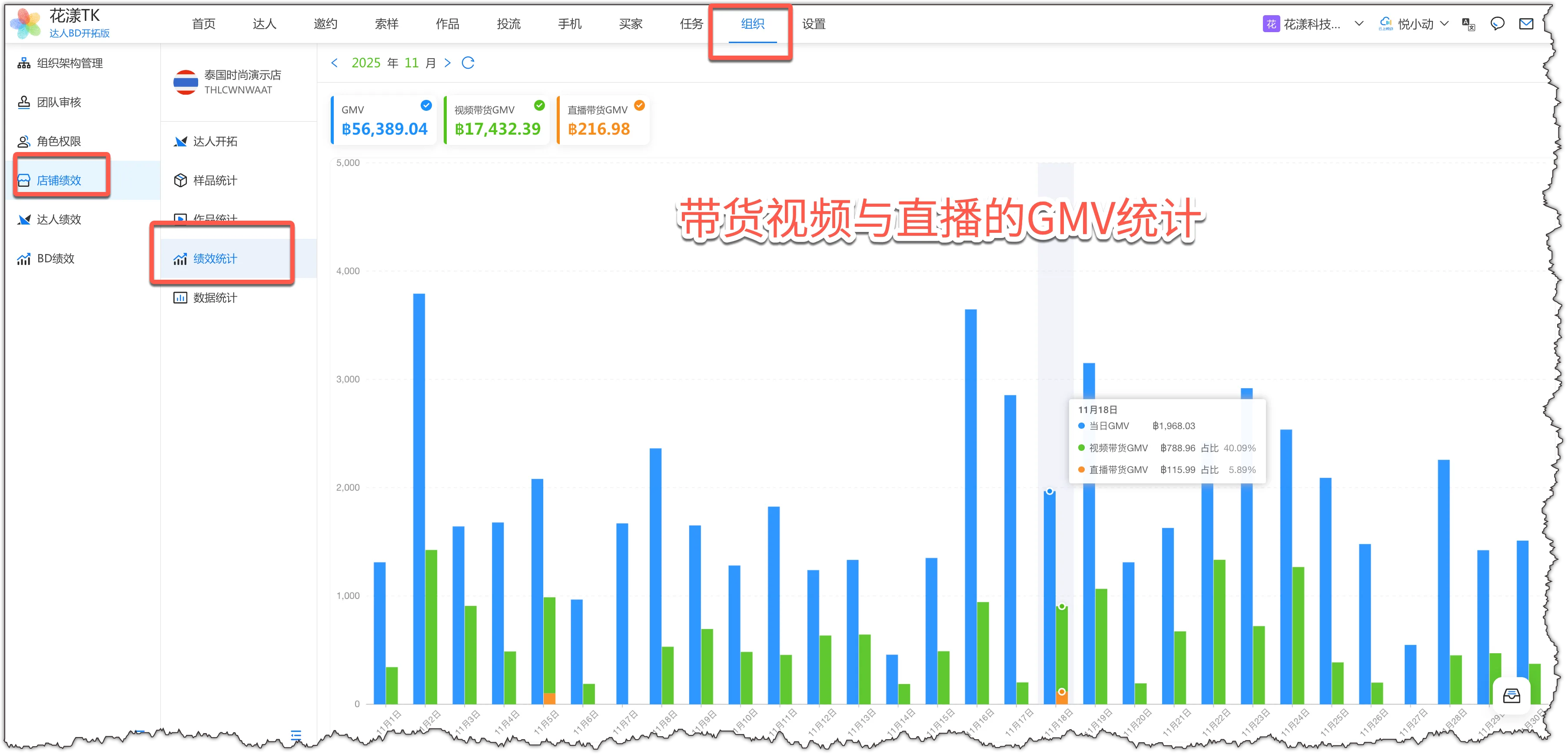 整店GMV视频GMV和直播GMV每日趋势
