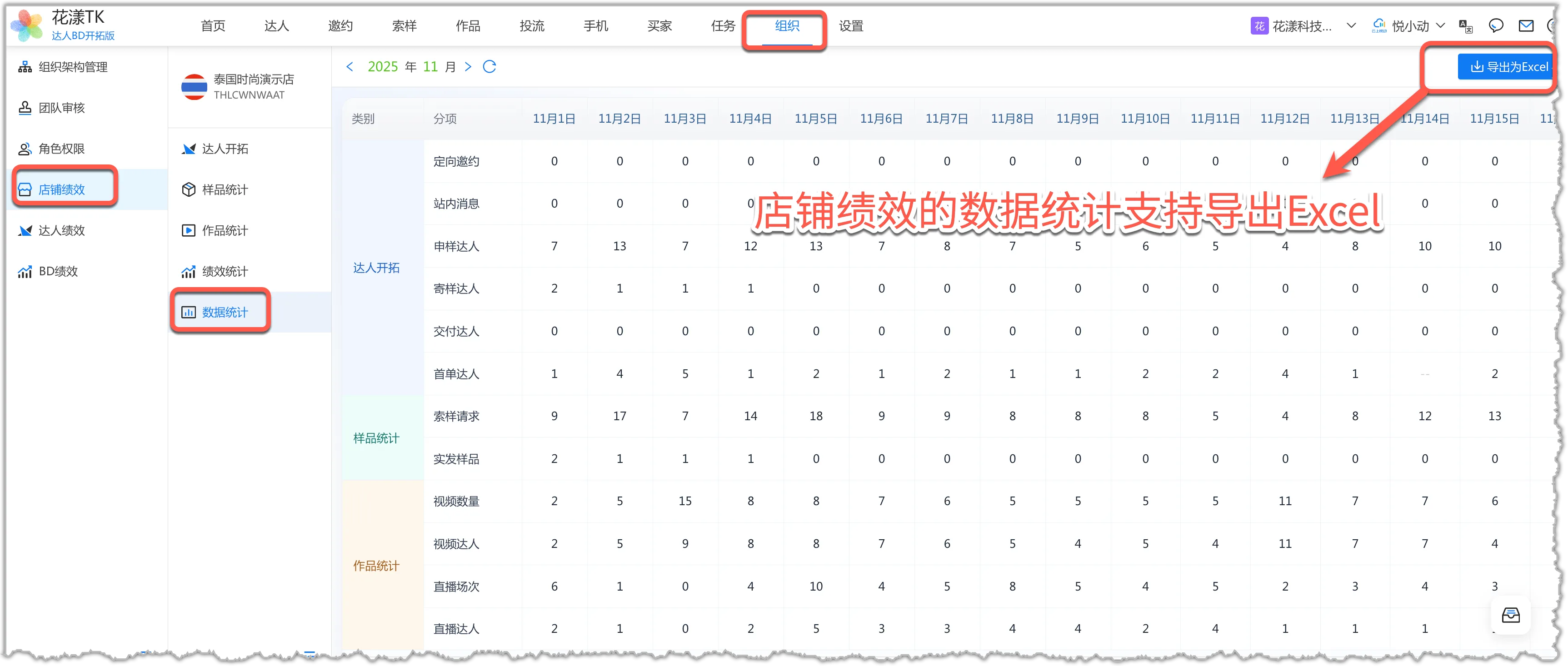 达人开拓样品作品的按日明细数据