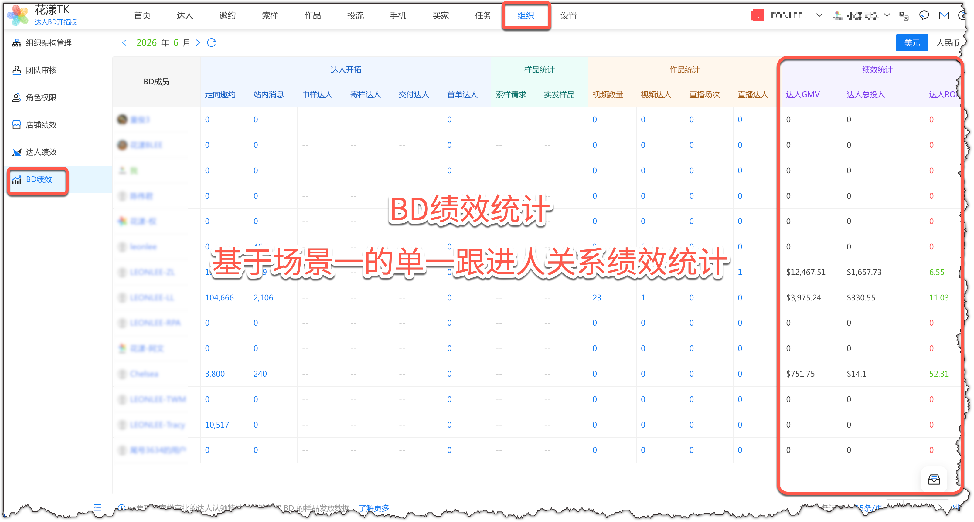 基于单一跟进人查看 BD 绩效统计