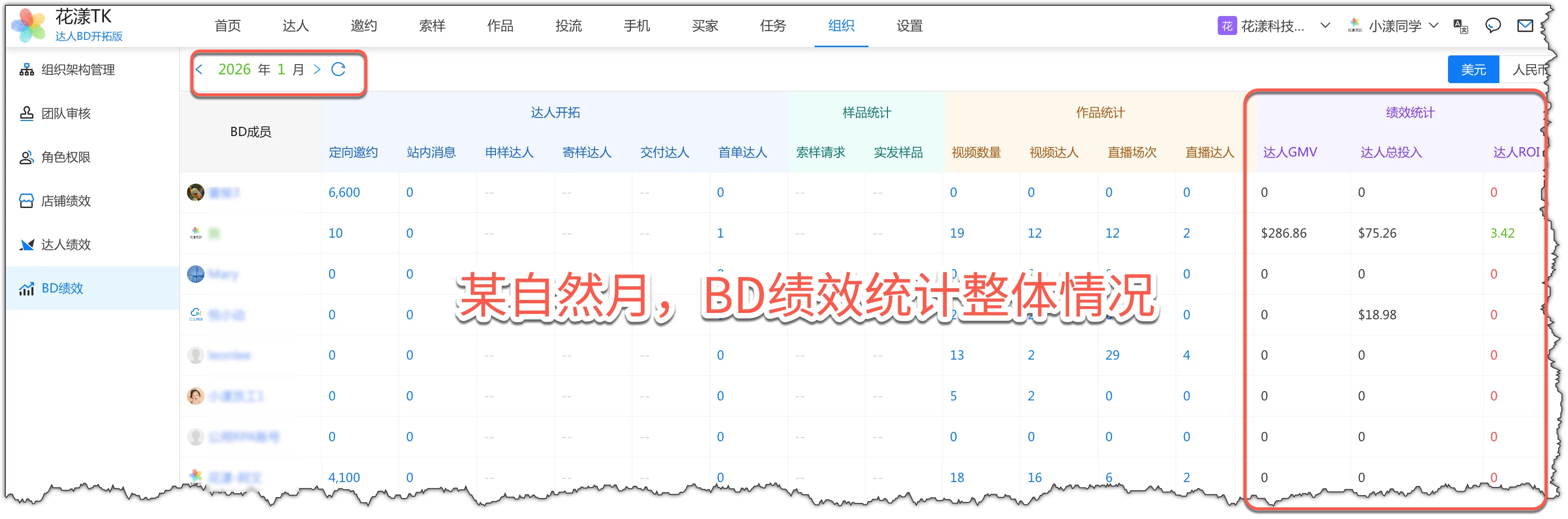 BD 绩效统计整体情况