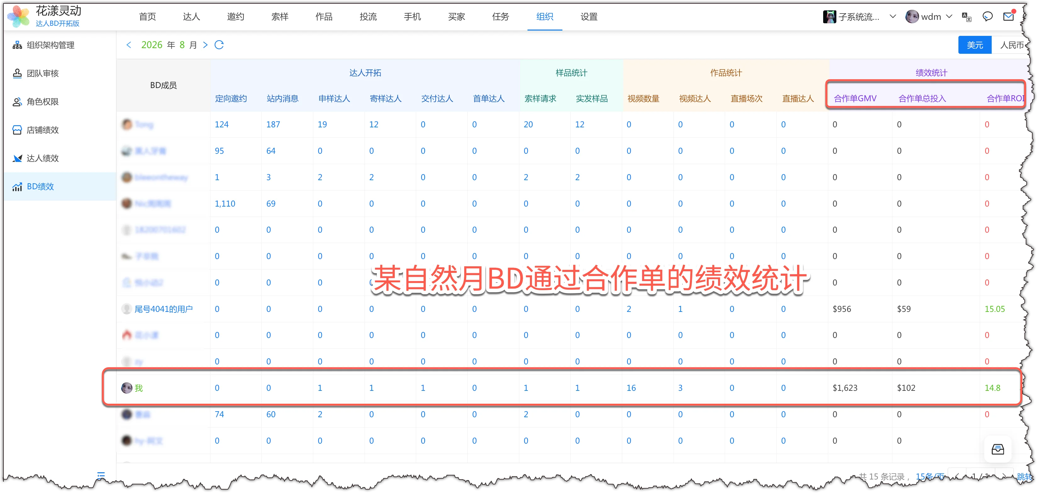 某自然月 BD 的合作单绩效统计
