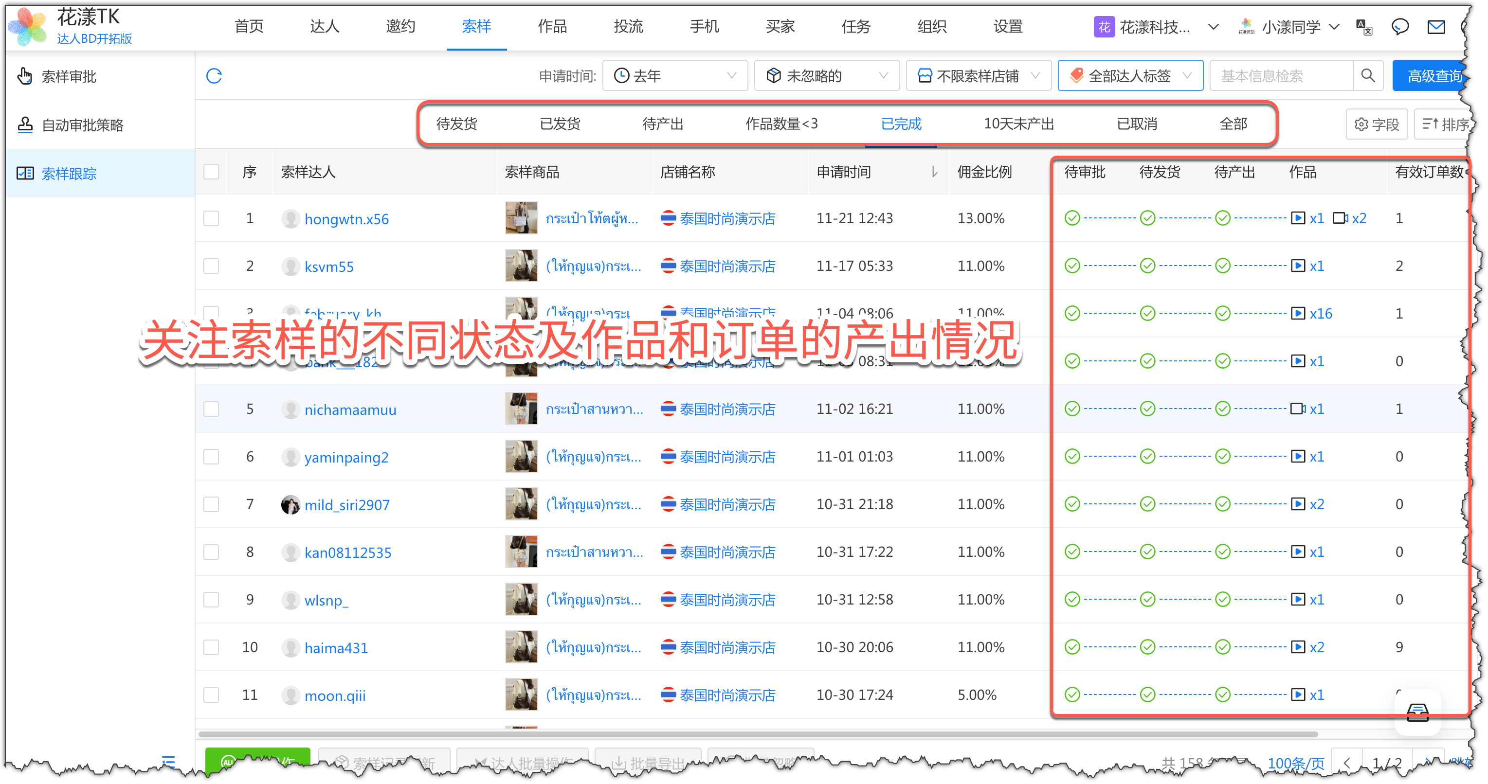 关注索样的不同状态及作品和订单的产出情况