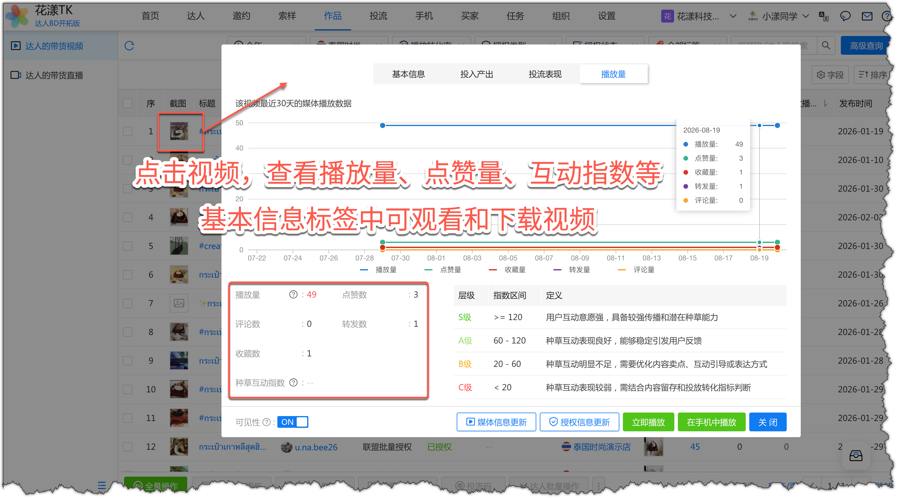 视频点赞量、播放量、种草互动指数等