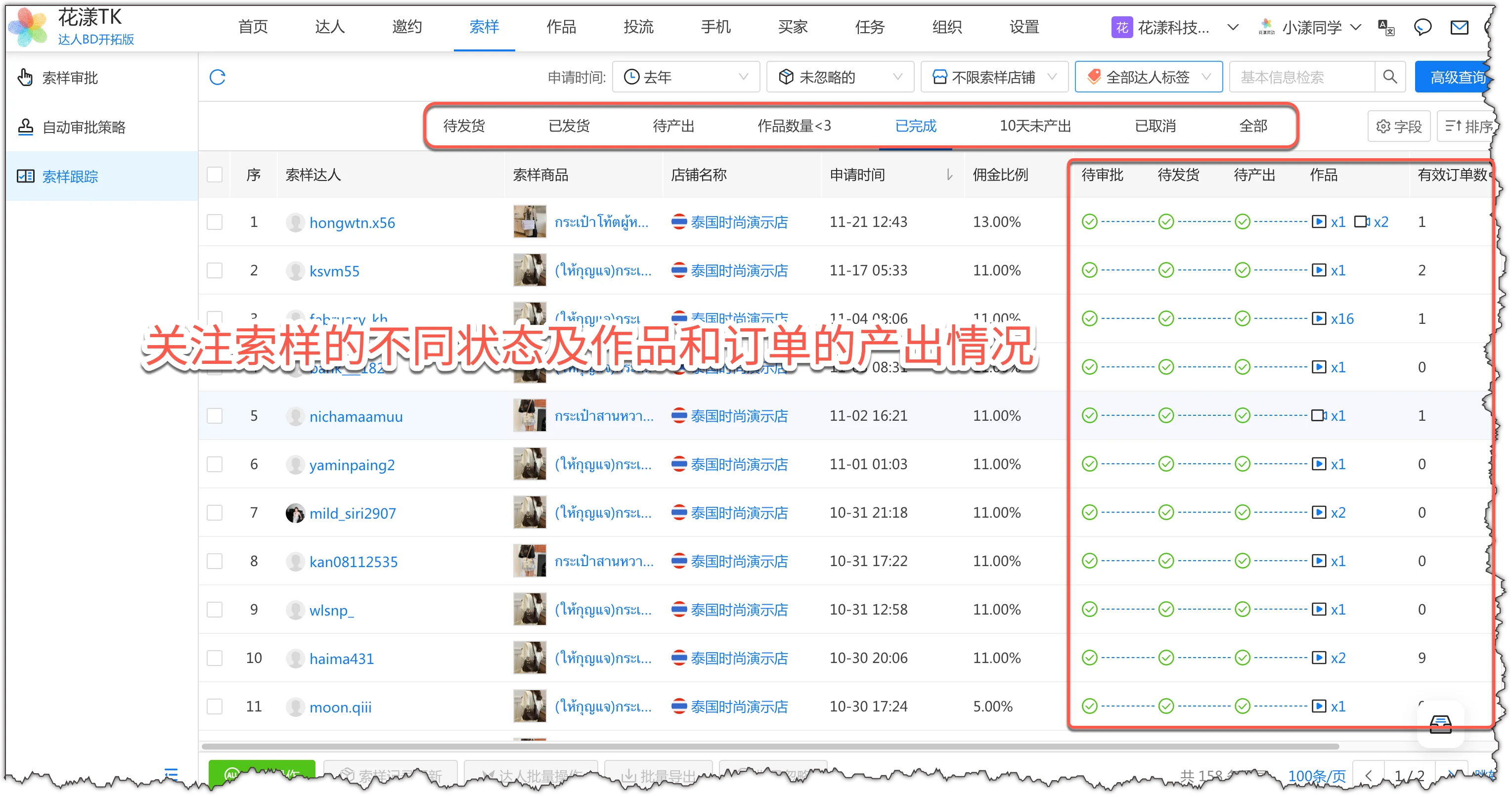 关注索样的不同状态及作品和订单的产出情况