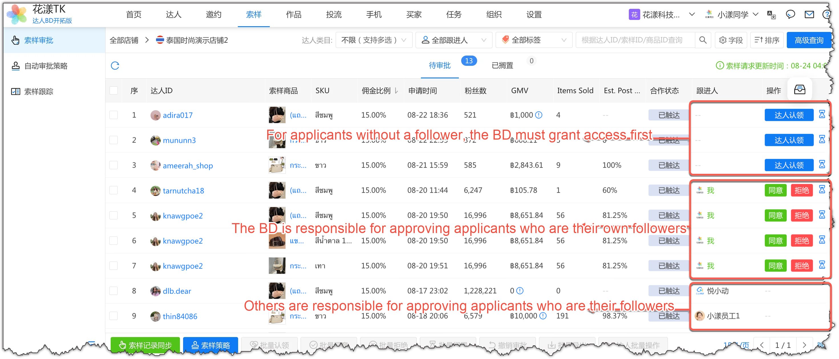 A Creator’s sample requests must be approved by their assigned BD
